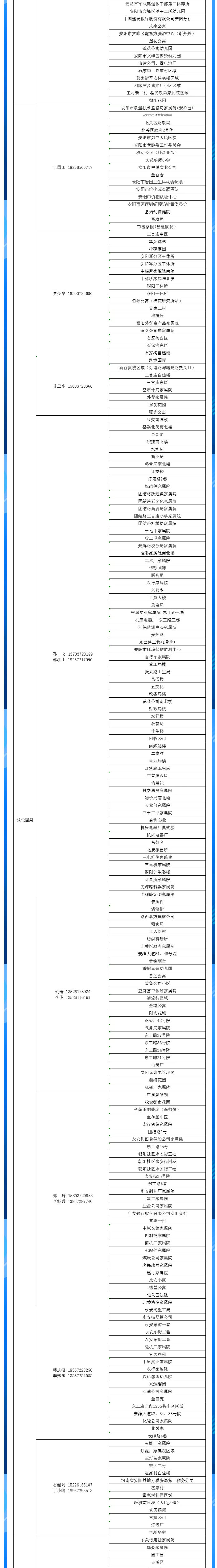 安陽全市供熱小區(qū)供熱服務(wù)部、益和熱力客服專員電話明細(xì)_04